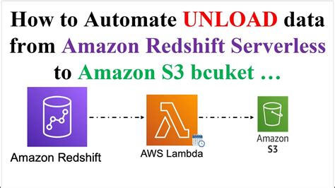 redshift unload to s3